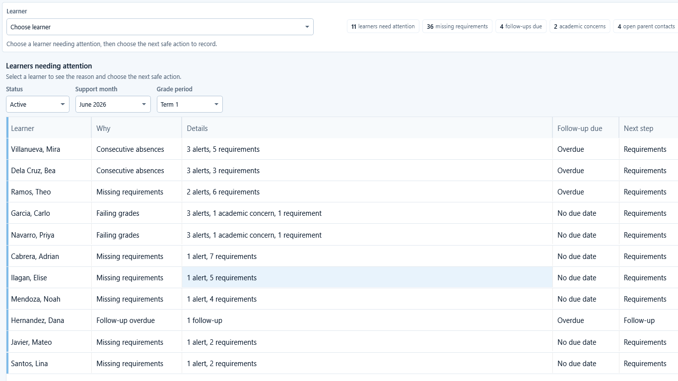 Learner Support attention queue with the main navigation showing PMES, Phil-IRI, CPD Tracker, and AI Tools.