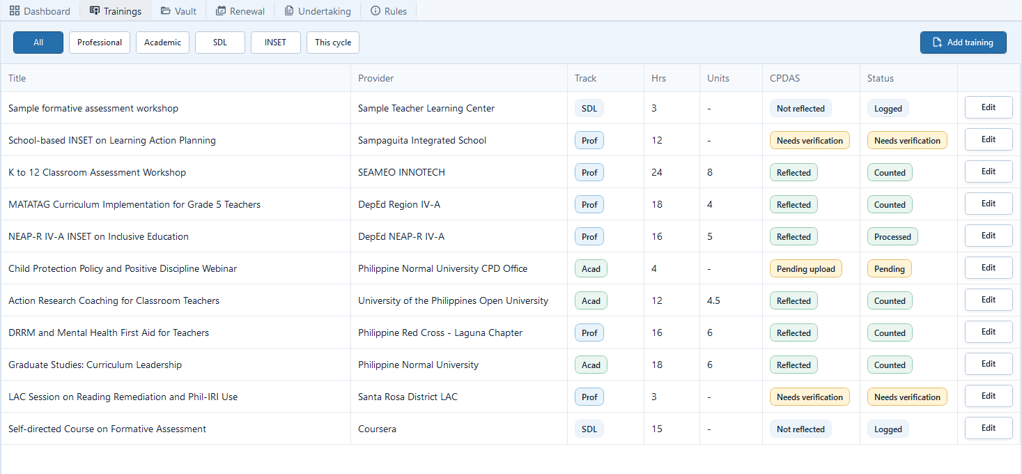 Focused CPD Trainings list showing Sample formative assessment workshop with the same provider, SDL track, 3 hours, 2 units, Not reflected, and Logged status.
