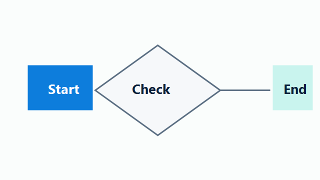 Opened exported process-map PNG showing Start, Check, and End shapes with connectors on a clean background.