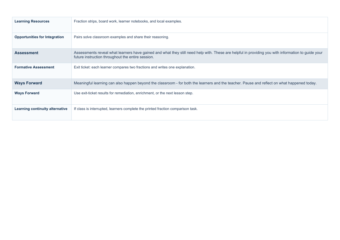 Rendered second page of an actual generated weekly lesson-plan PDF using fictional class content.