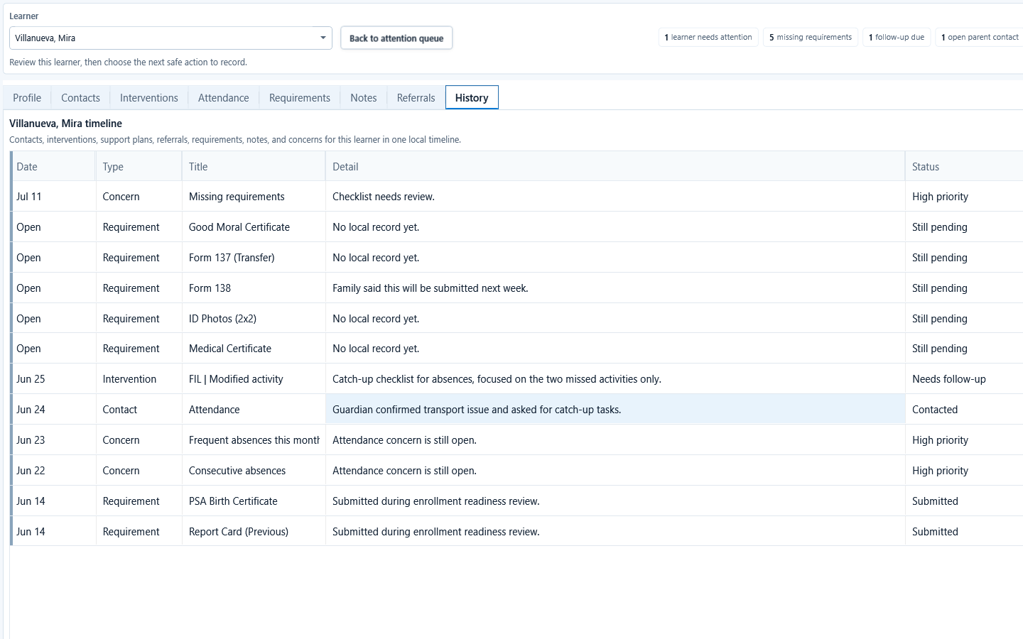 Learner Support History tab with chronological saved activity for the selected learner.