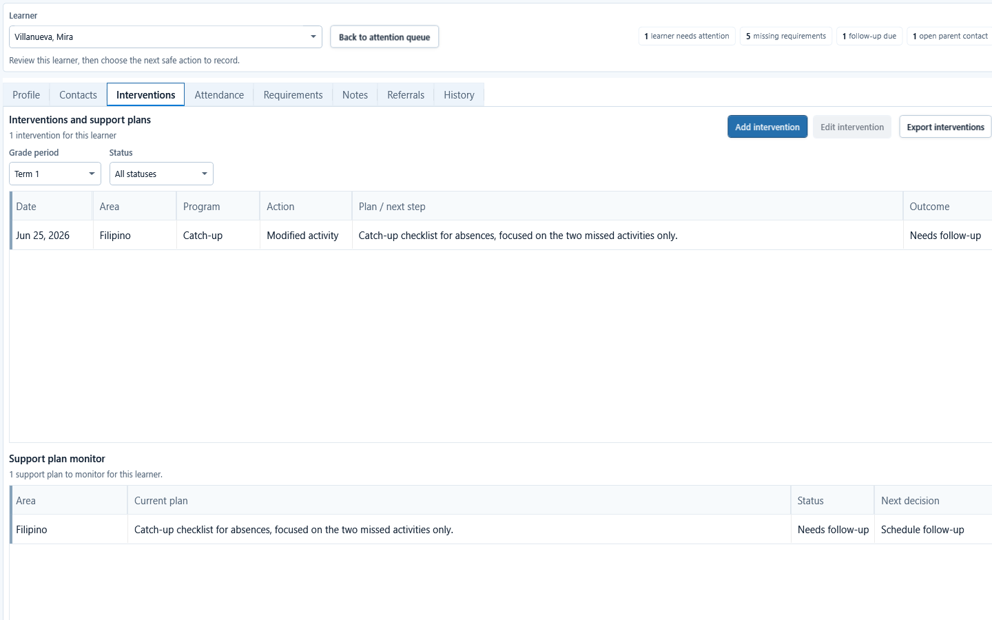 Learner Support Interventions tab with saved support plans and outcomes.