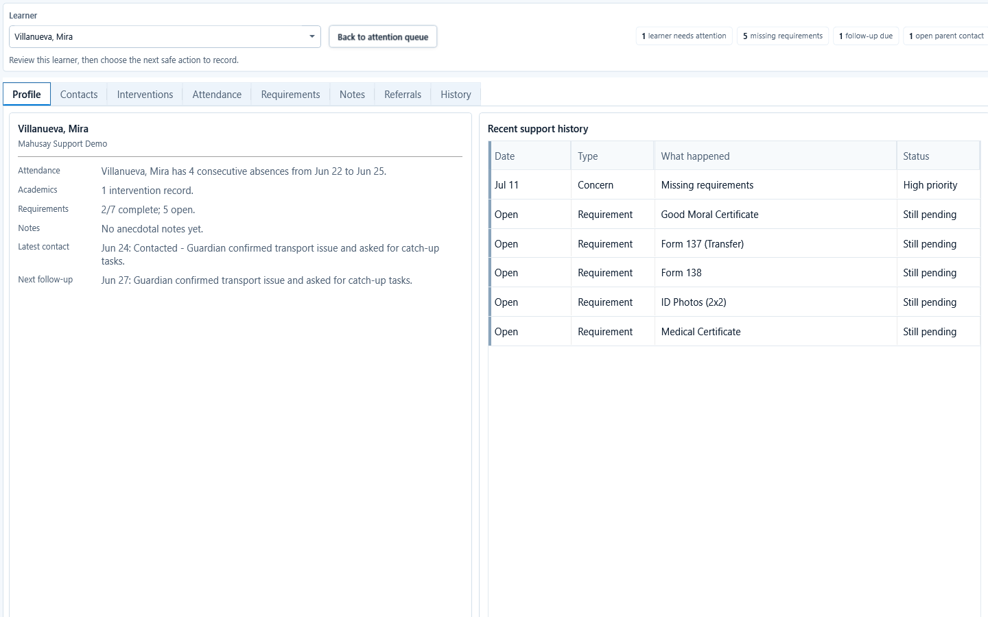 Learner Support Profile tab for a selected fictional learner.