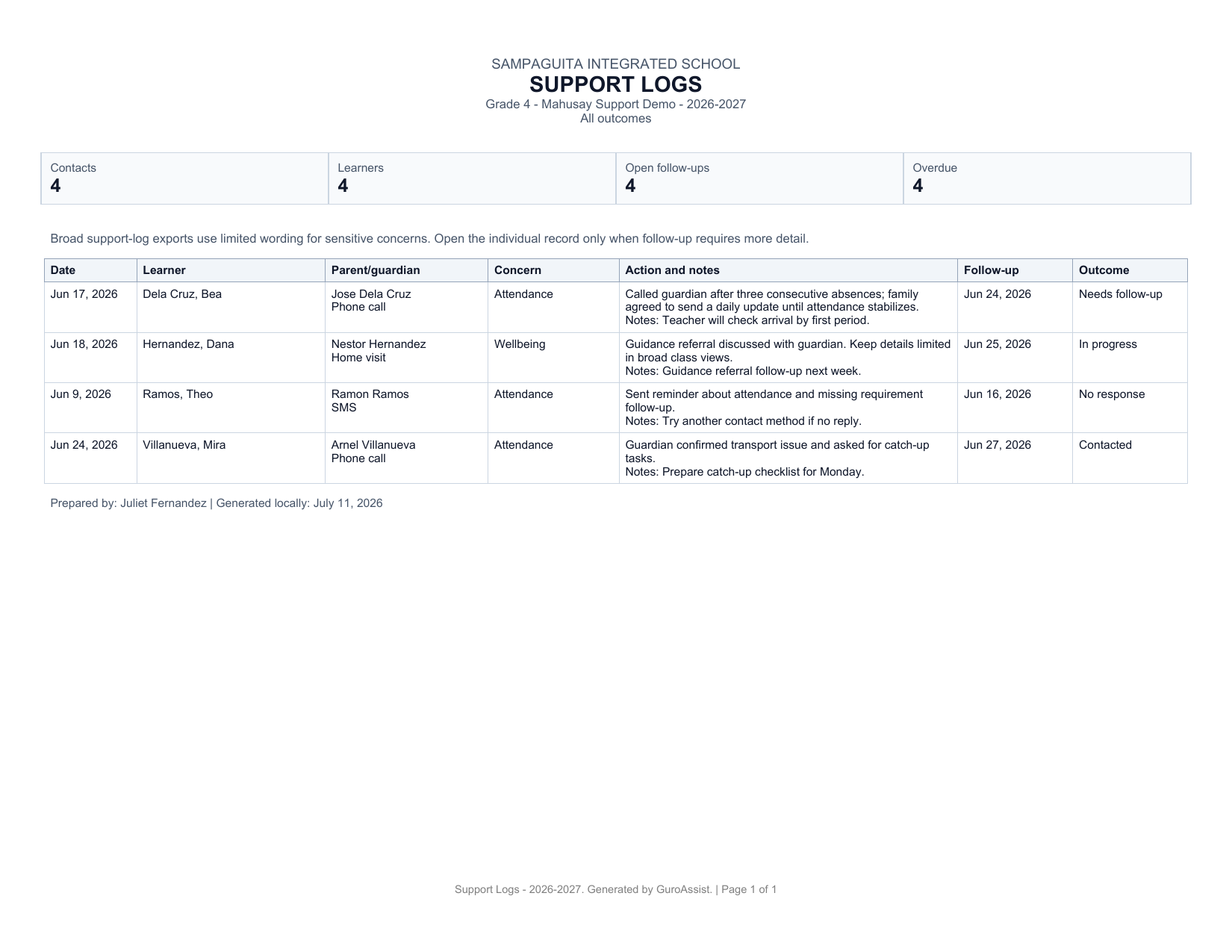 Rendered page of an actual current Support Logs PDF generated from fictional local data.