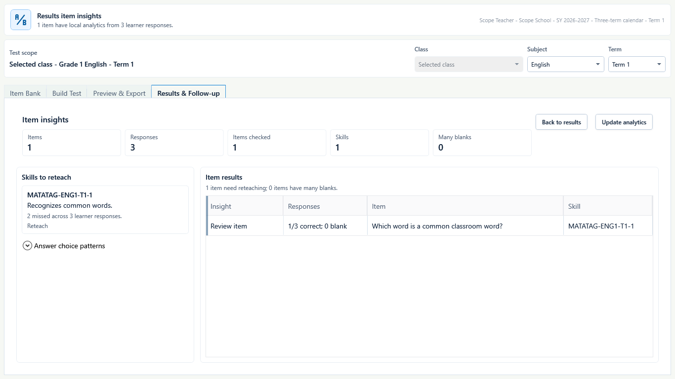 Test Builder item insights showing responses, items checked, skills, blanks, and a competency marked for reteaching.